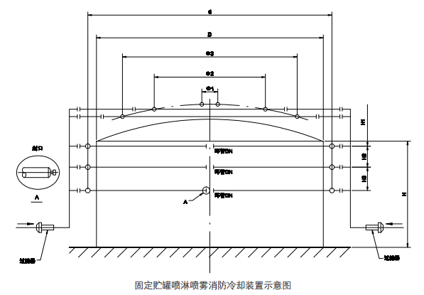 噴水滅火設備